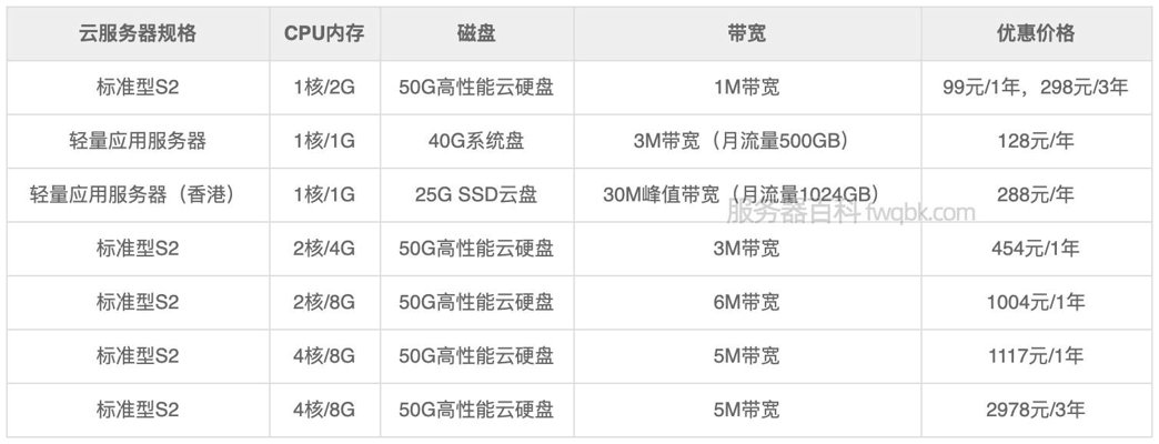 服务器租用价格